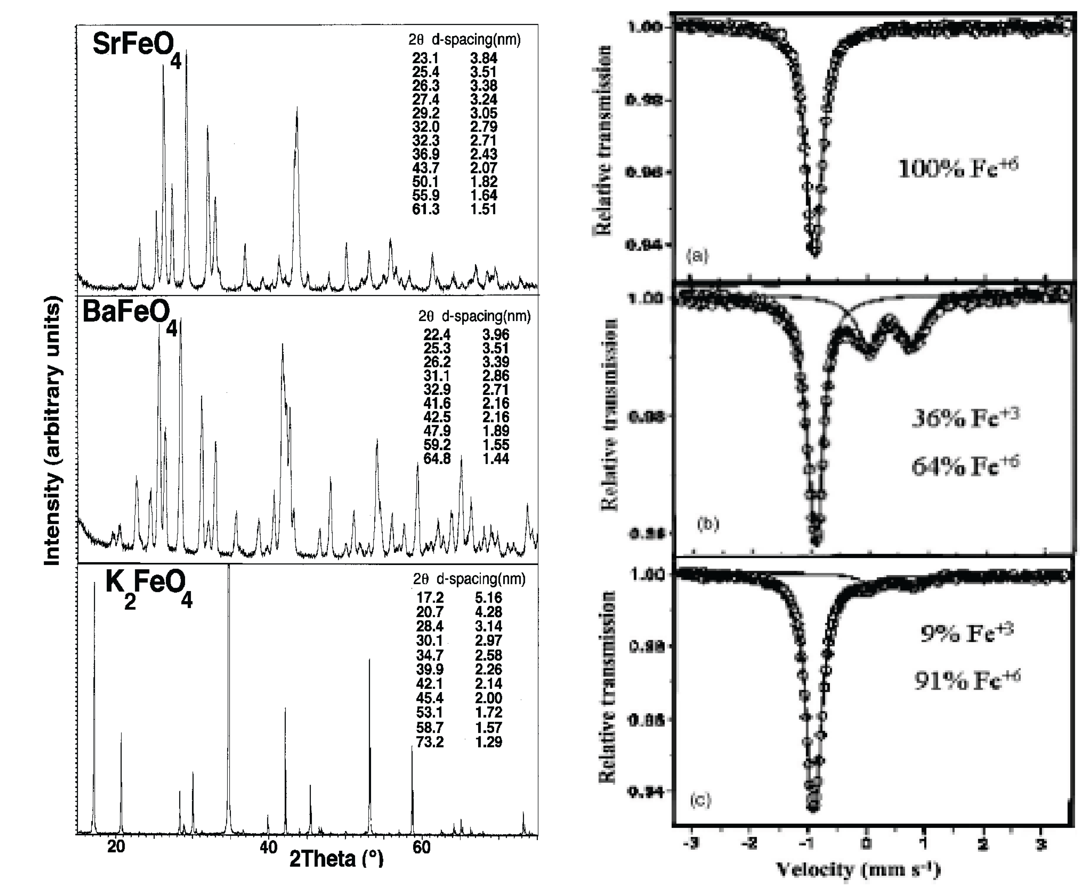 Energies 03 00960 g006