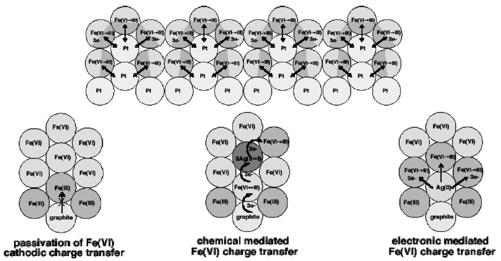 Energies 03 00960 g007 1024