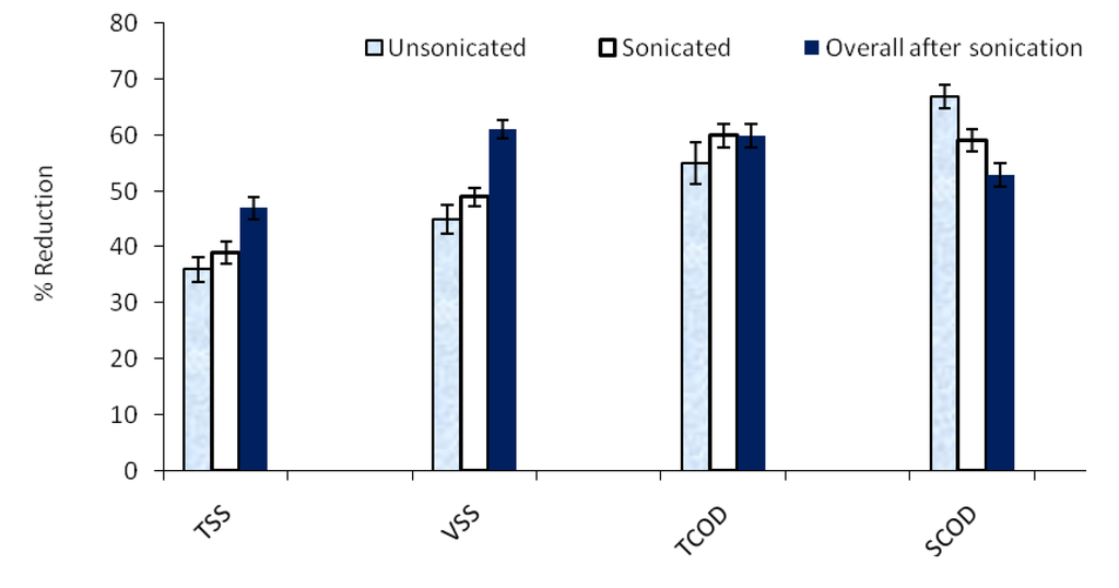 Energies 03 00974 g001 1024