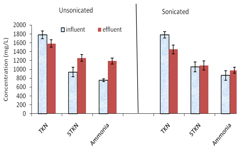 Energies 03 00974 g002 1024