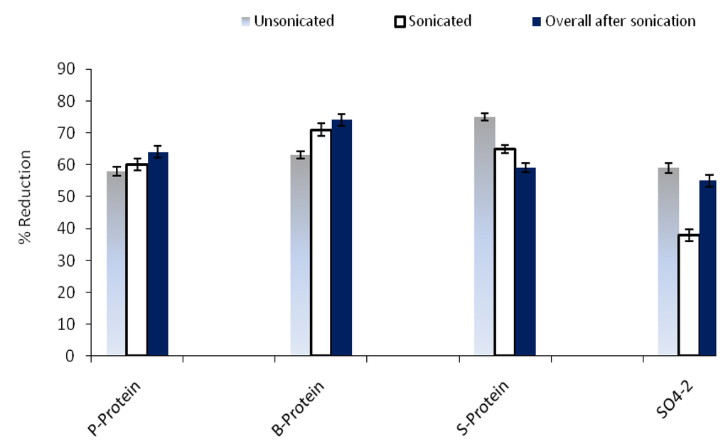 Energies 03 00974 g003 1024