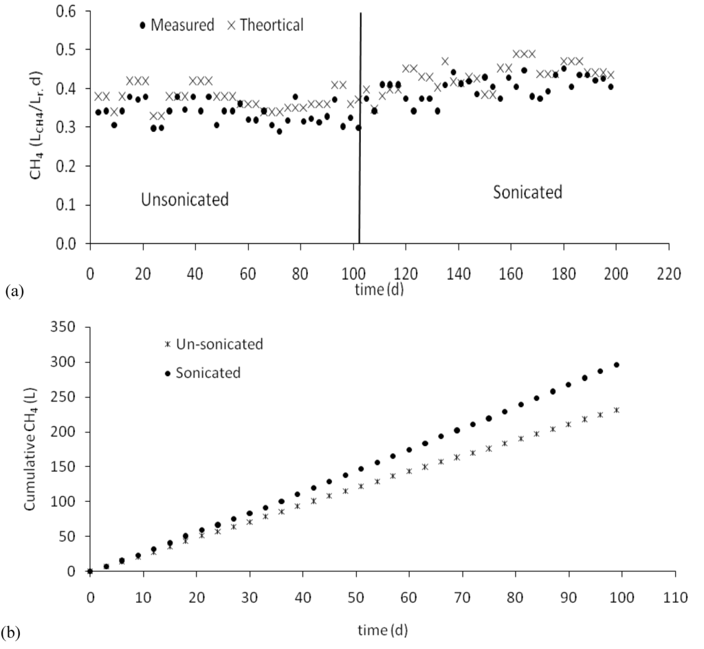 Energies 03 00974 g004 1024