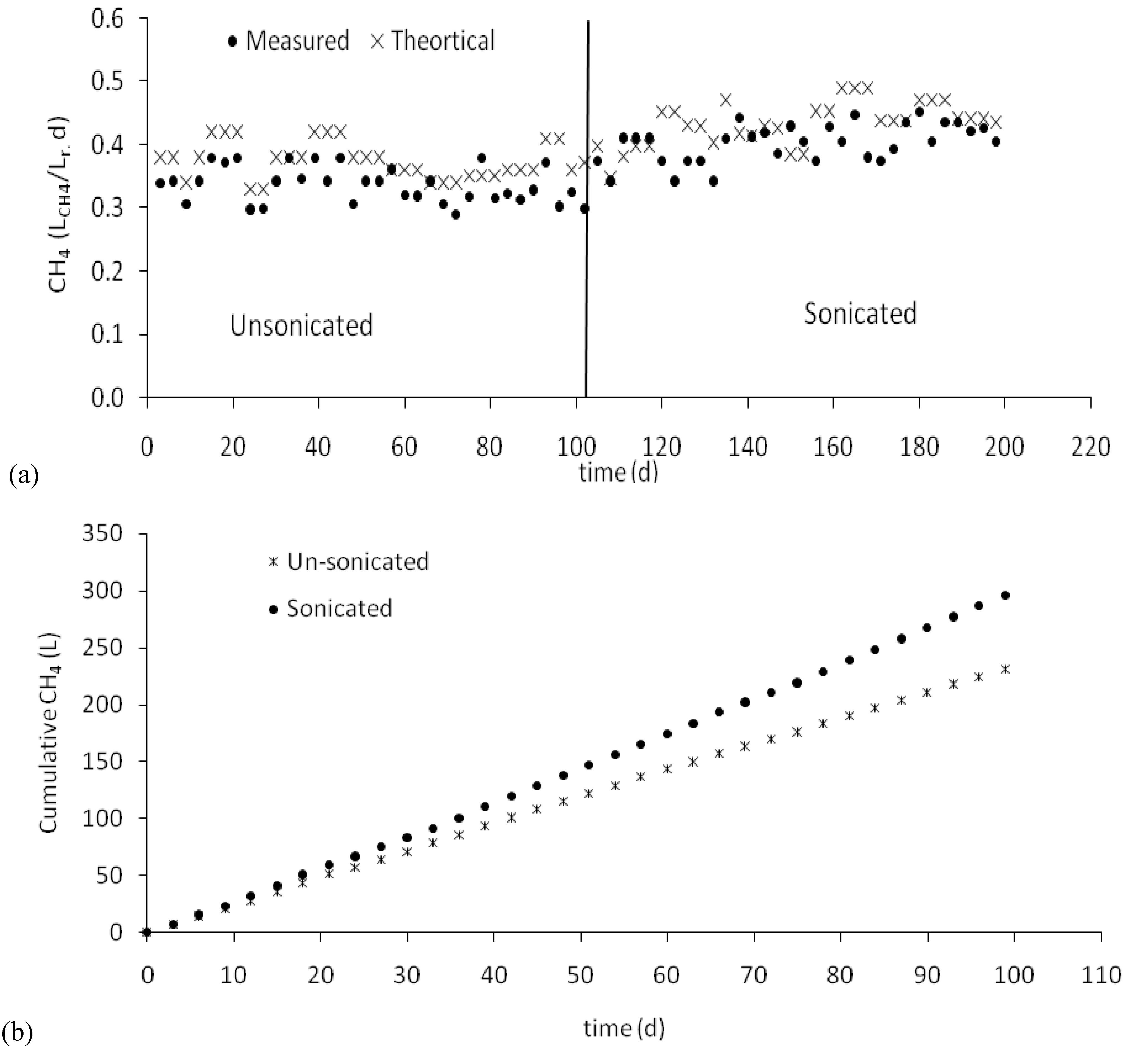 Energies 03 00974 g004