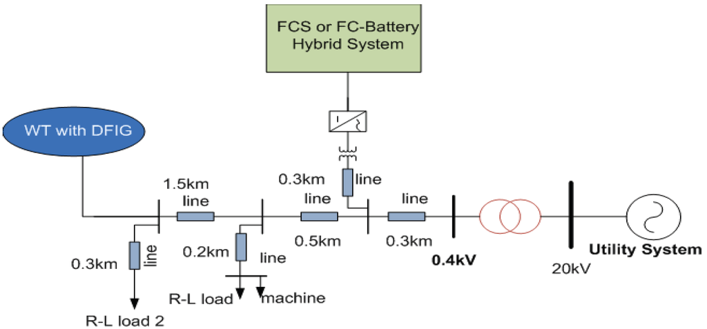 Energies 03 01049 g001 1024