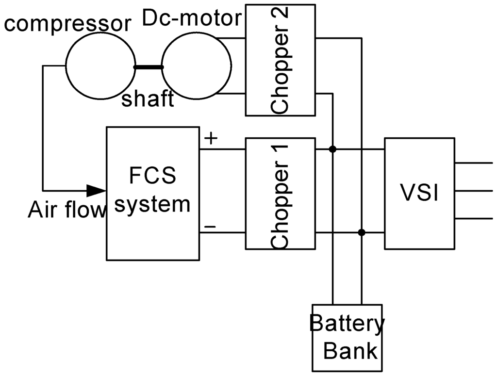 Energies 03 01049 g002 1024