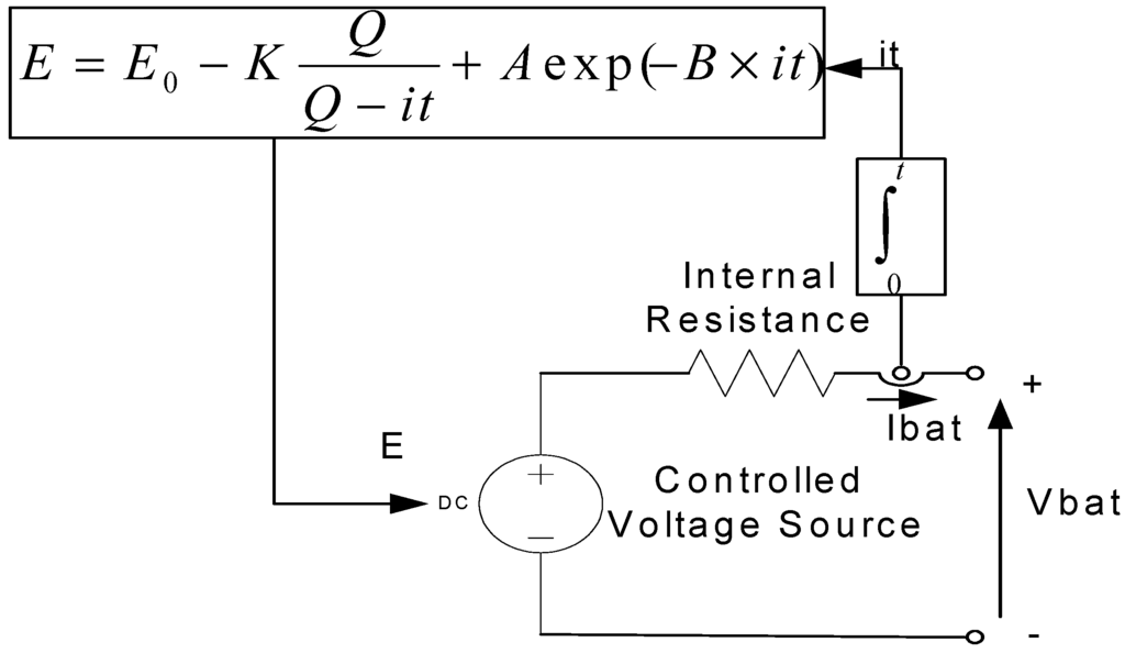 Energies 03 01049 g003 1024