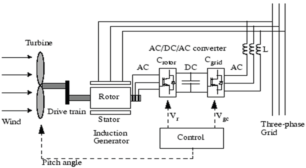 Energies 03 01049 g004 1024
