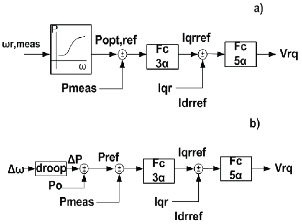 Energies 03 01049 g006 1024