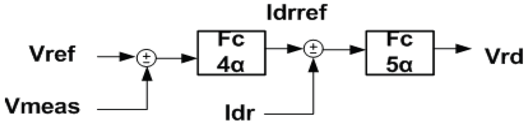 Energies 03 01049 g007 1024