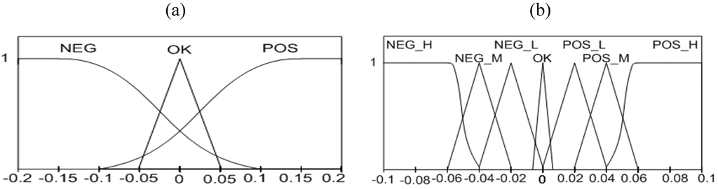 Energies 03 01049 g008 1024