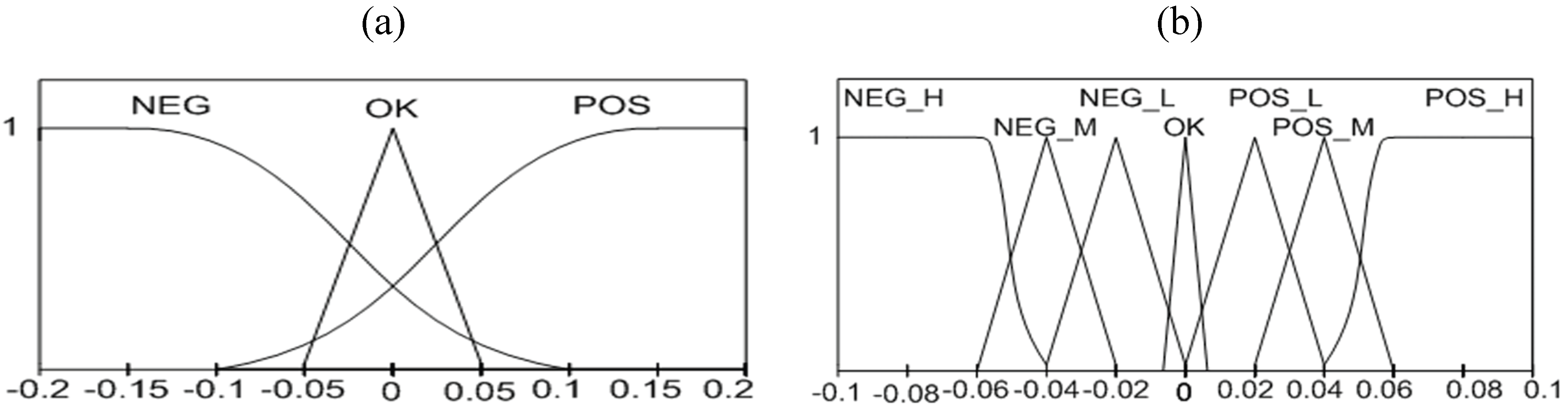Energies 03 01049 g008