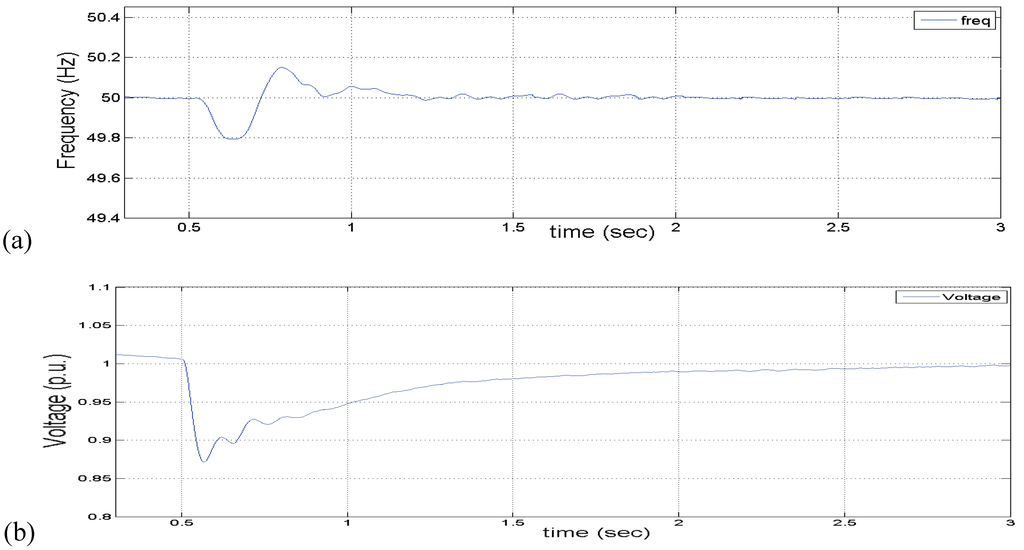 Energies 03 01049 g009a 1024