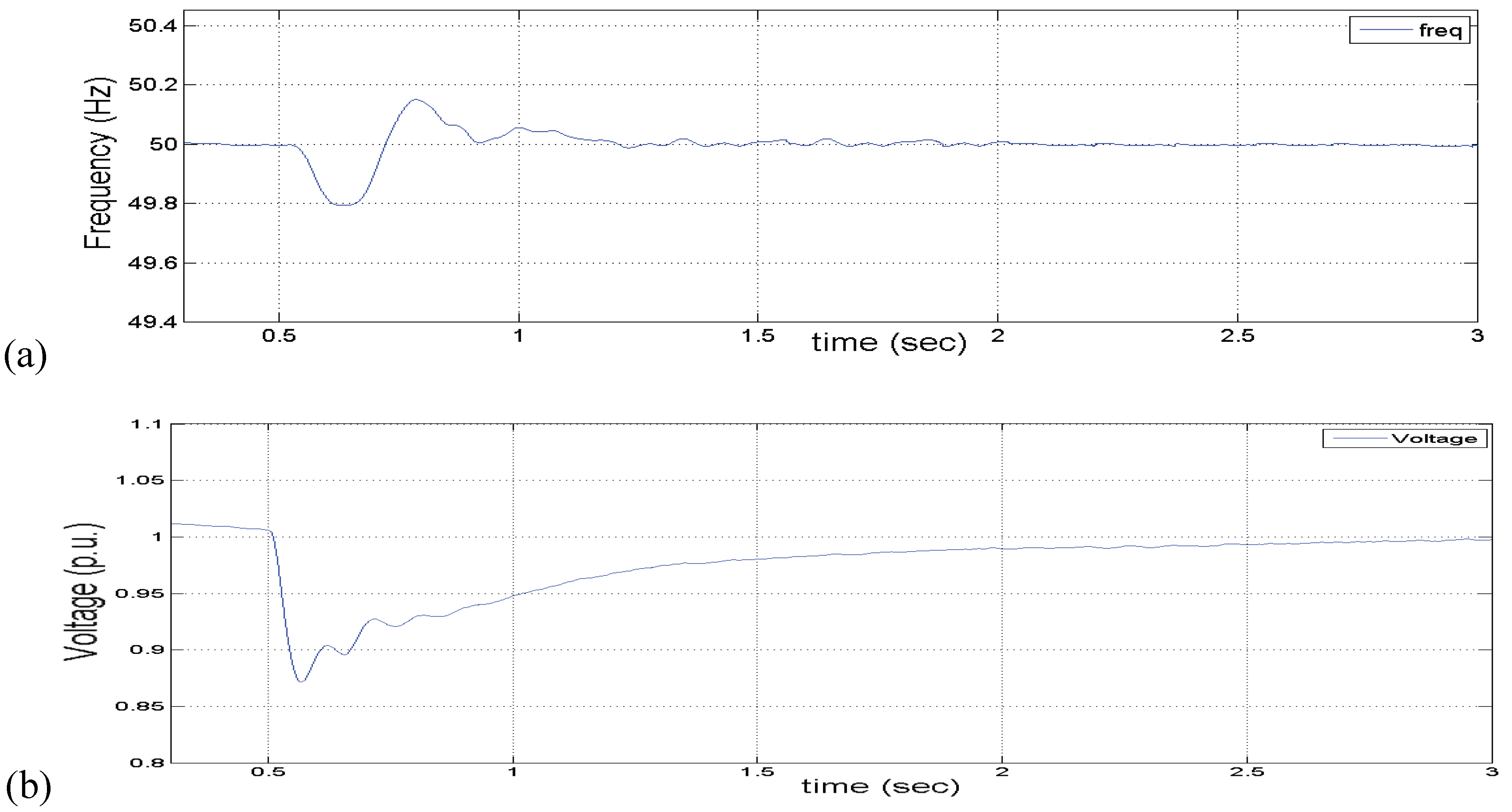Energies 03 01049 g009a