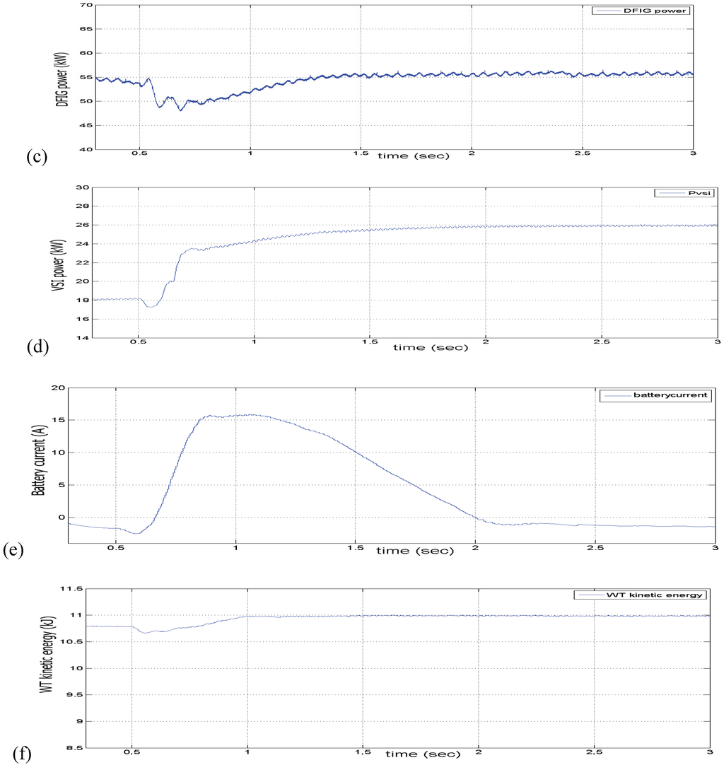 Energies 03 01049 g009b 1024