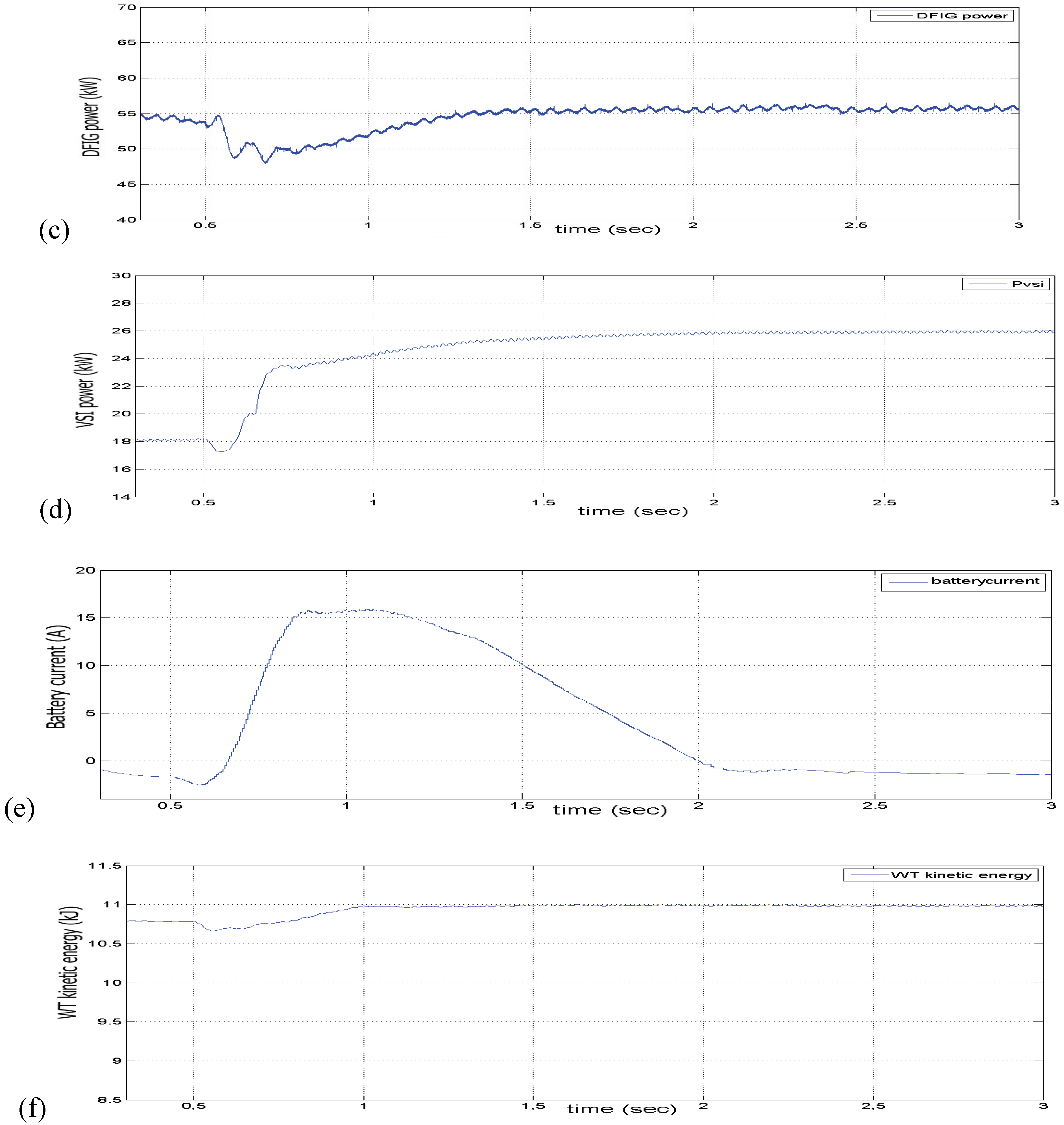 Energies 03 01049 g009b