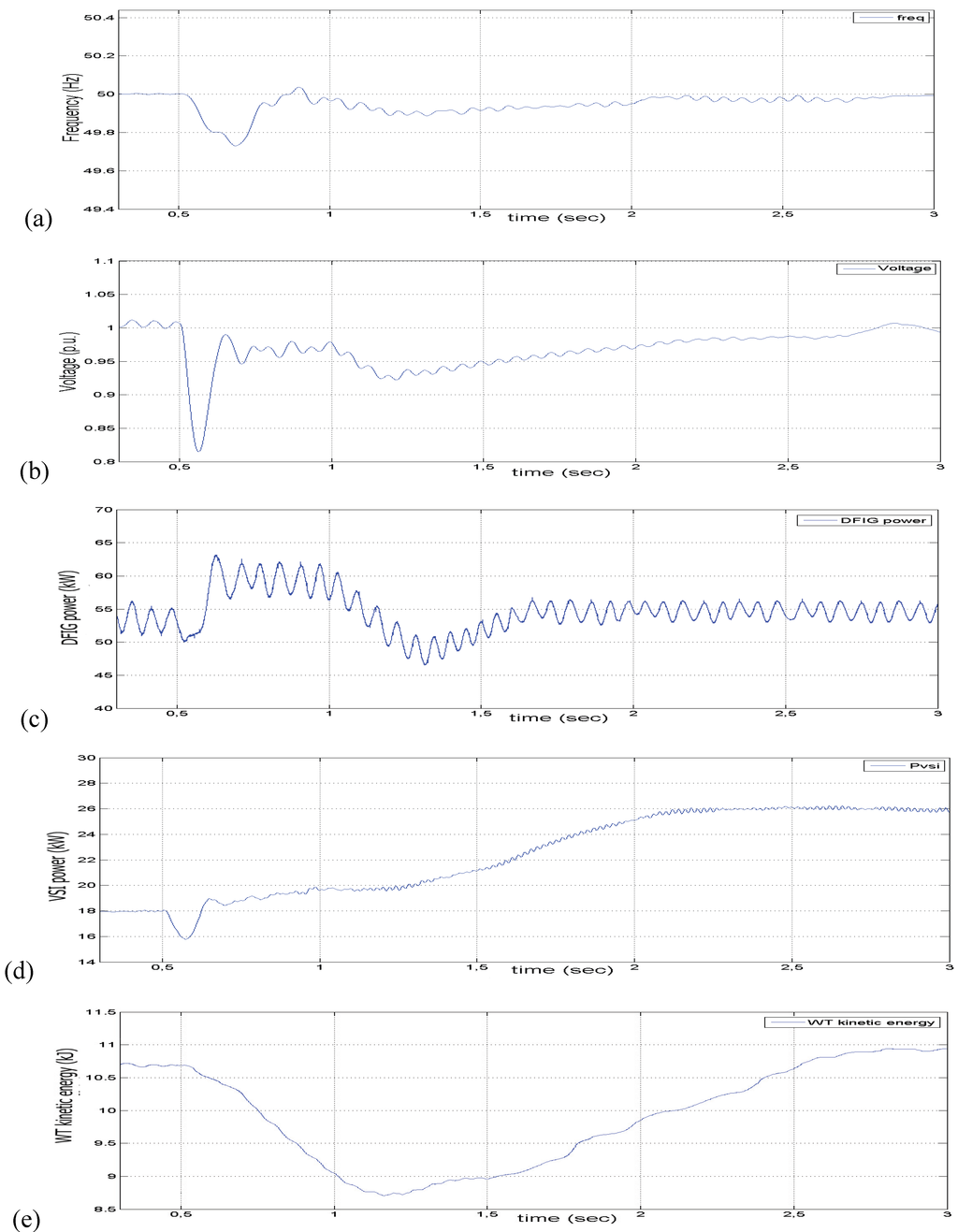 Energies 03 01049 g010 1024