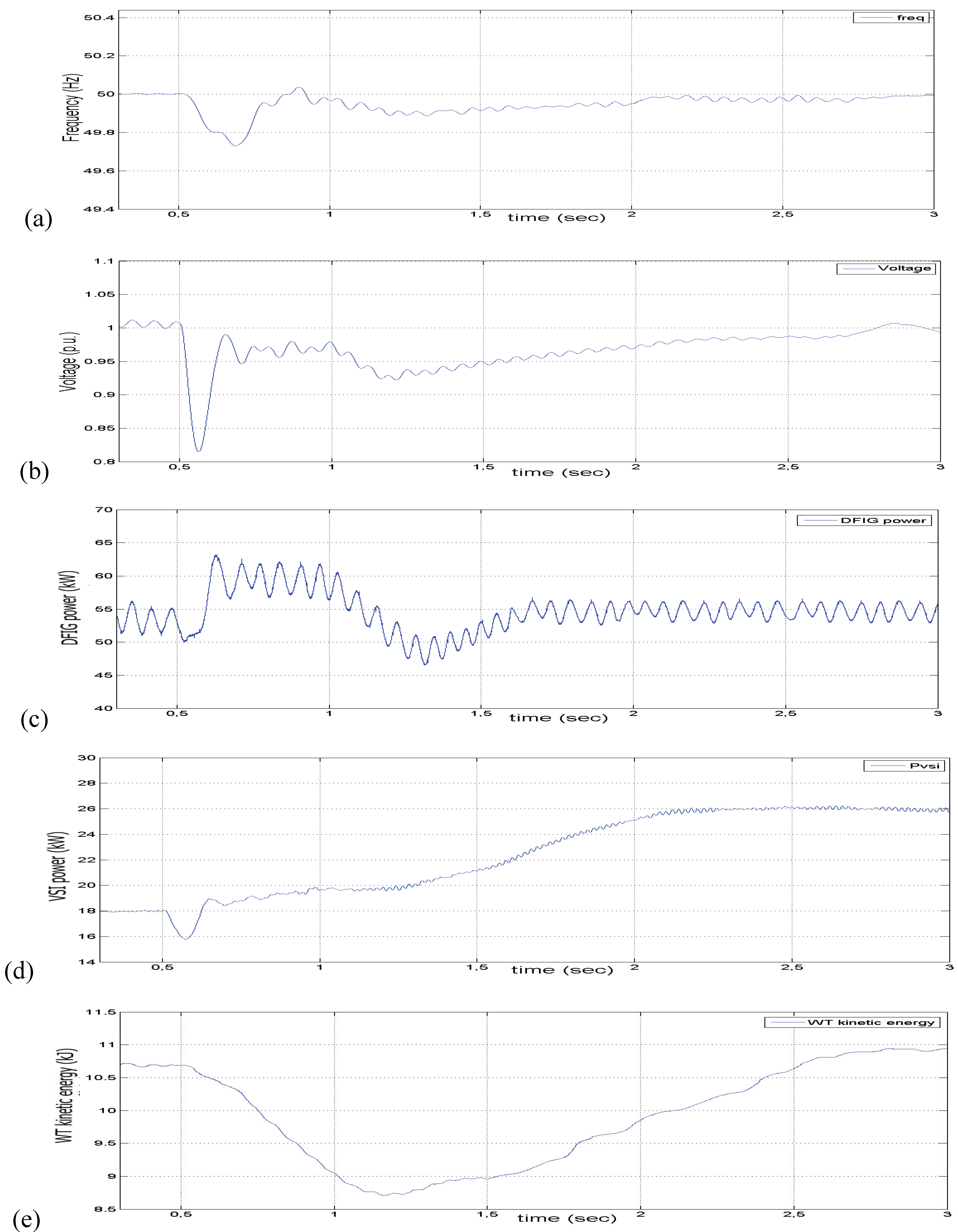 Energies 03 01049 g010