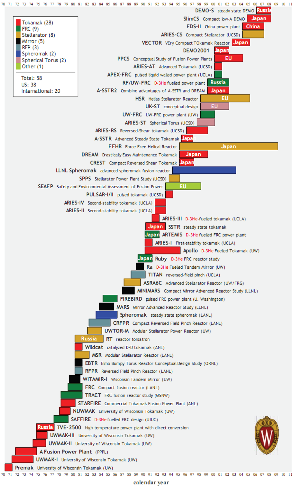 Energies 03 01067 g001 1024
