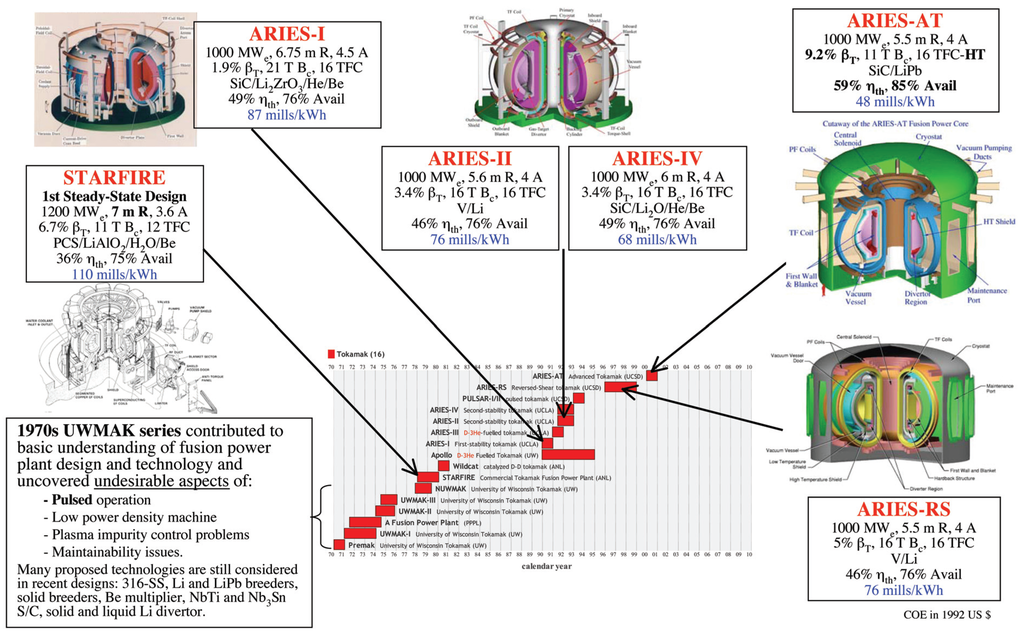Energies 03 01067 g002 1024