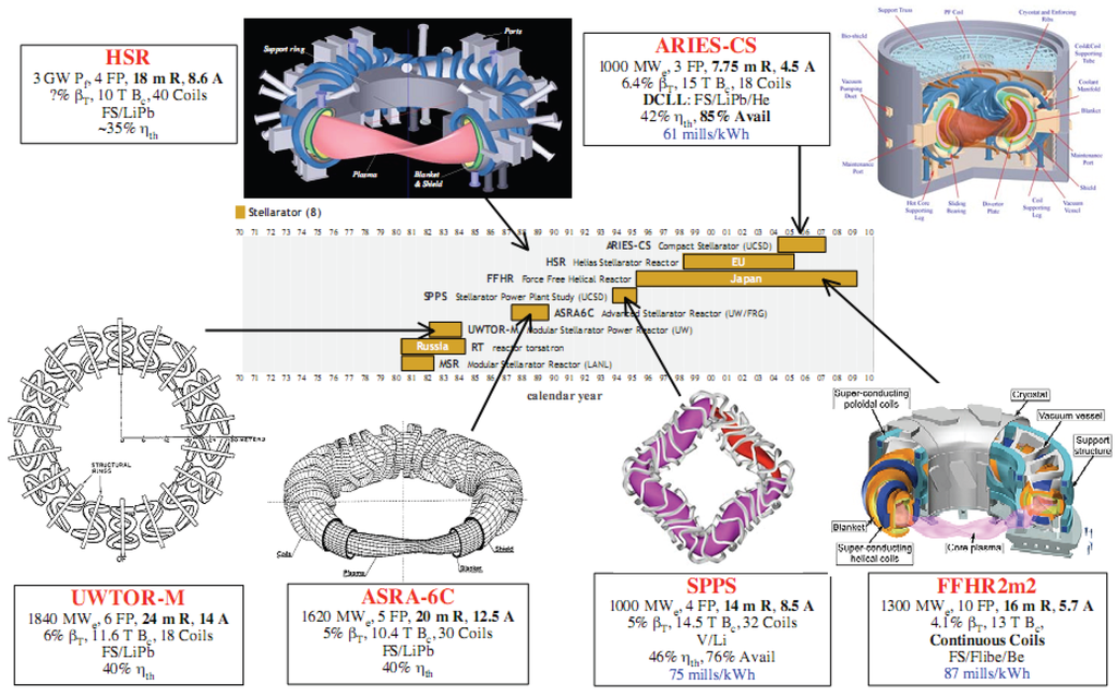 Energies 03 01067 g004 1024