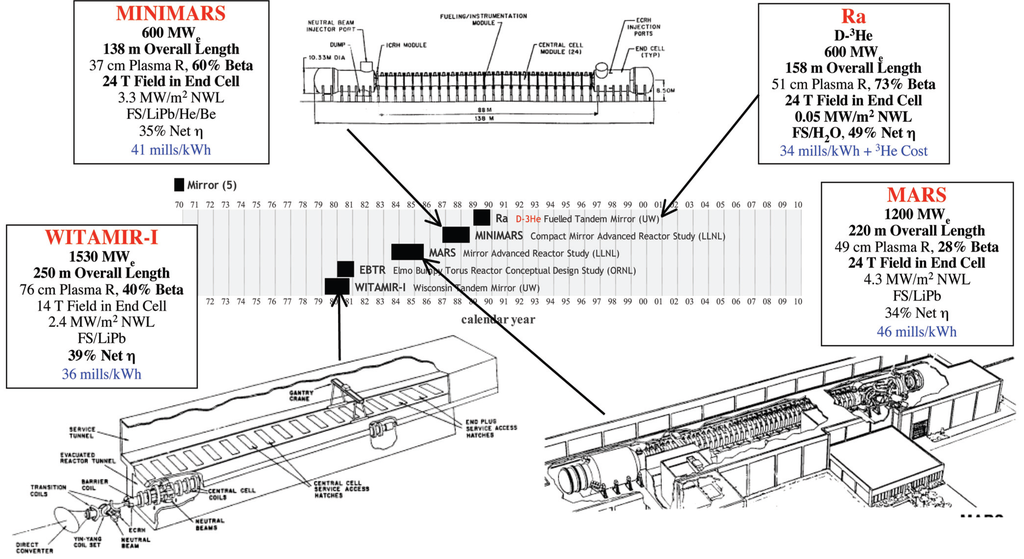 Energies 03 01067 g006 1024