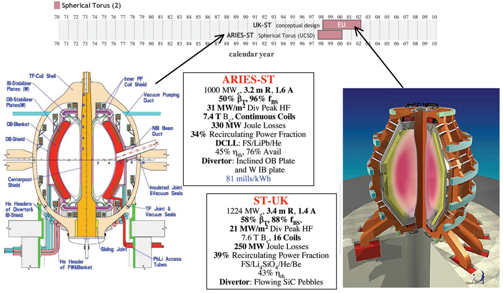 Energies 03 01067 g007 1024