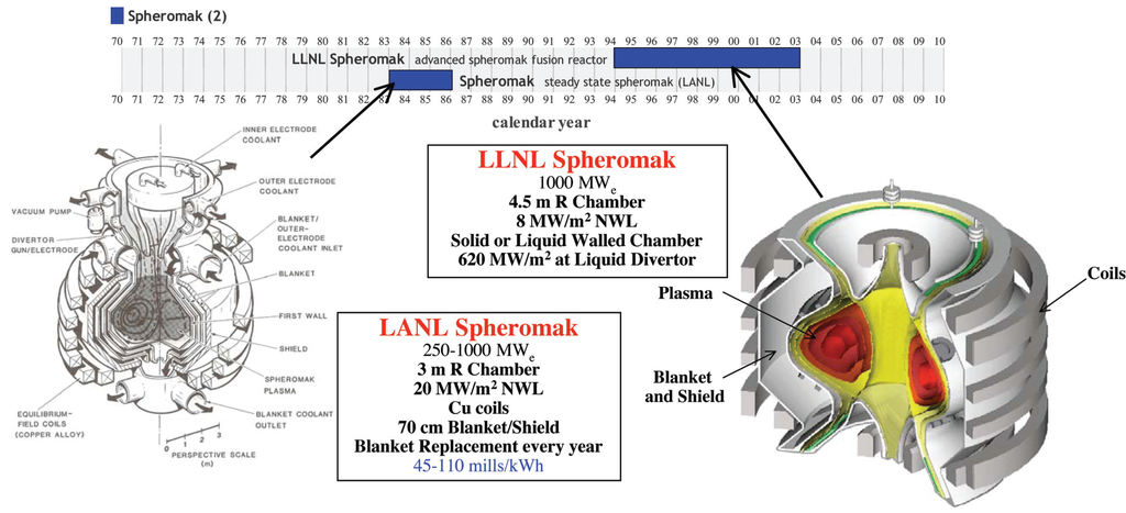 Energies 03 01067 g009 1024