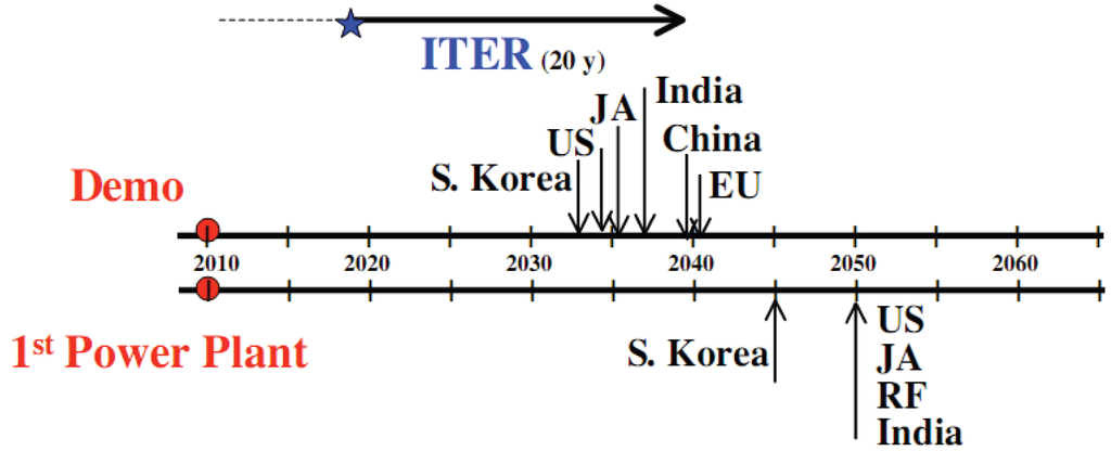 Energies 03 01067 g010 1024