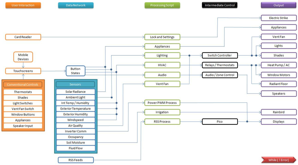 Energies 03 01142 g001 1024