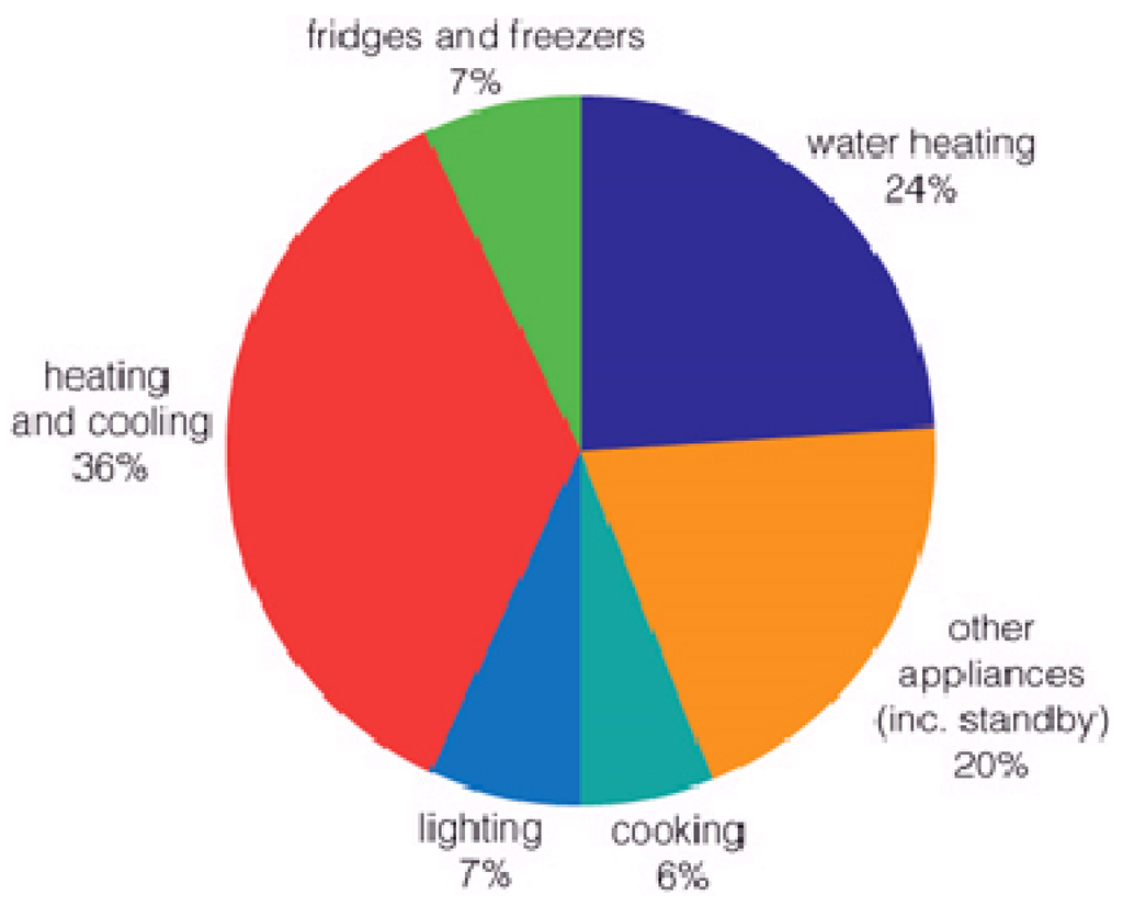 Energies 03 01142 g002 1024