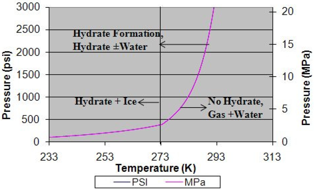 Energies 03 01154 g001 1024