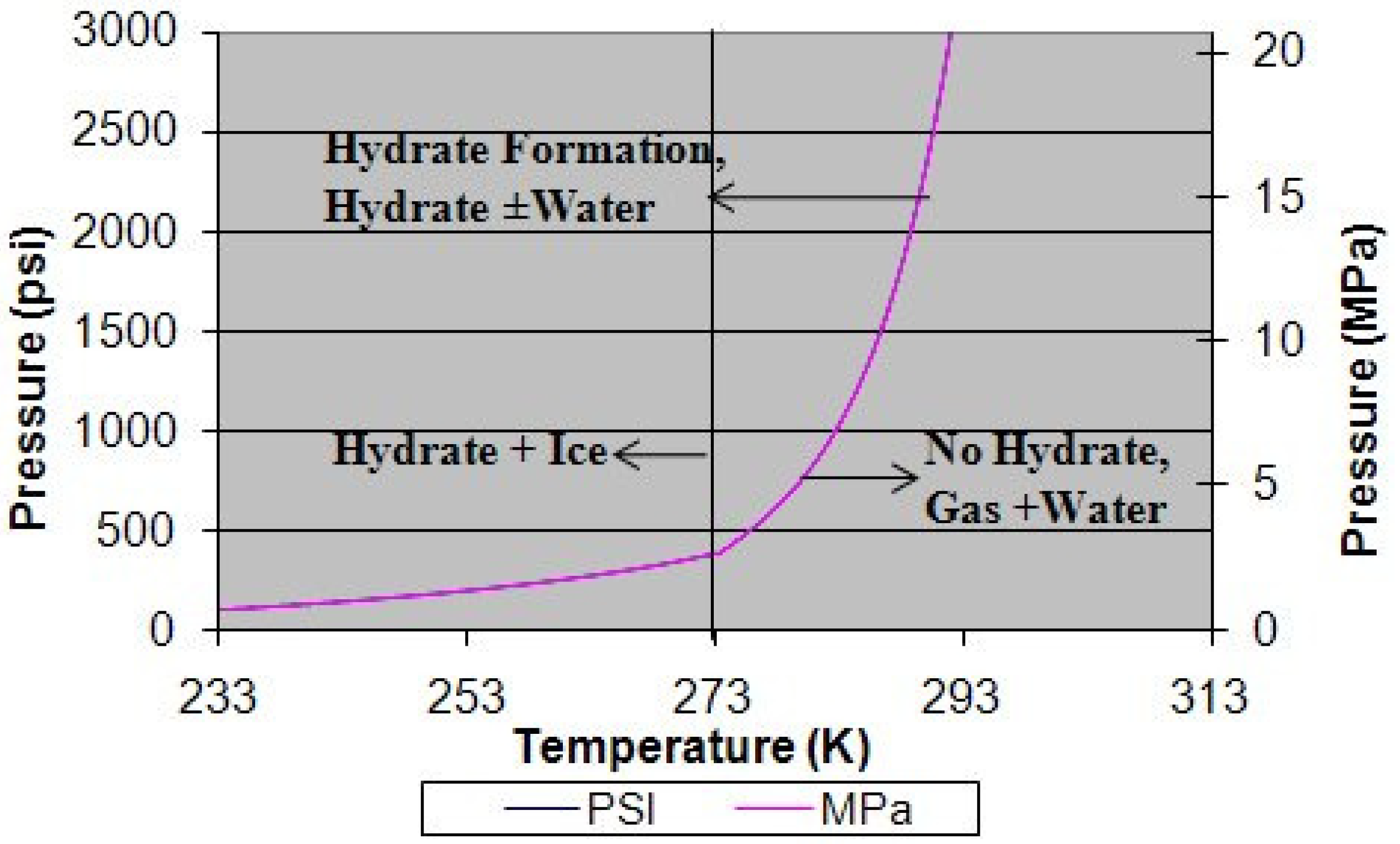 Energies 03 01154 g001