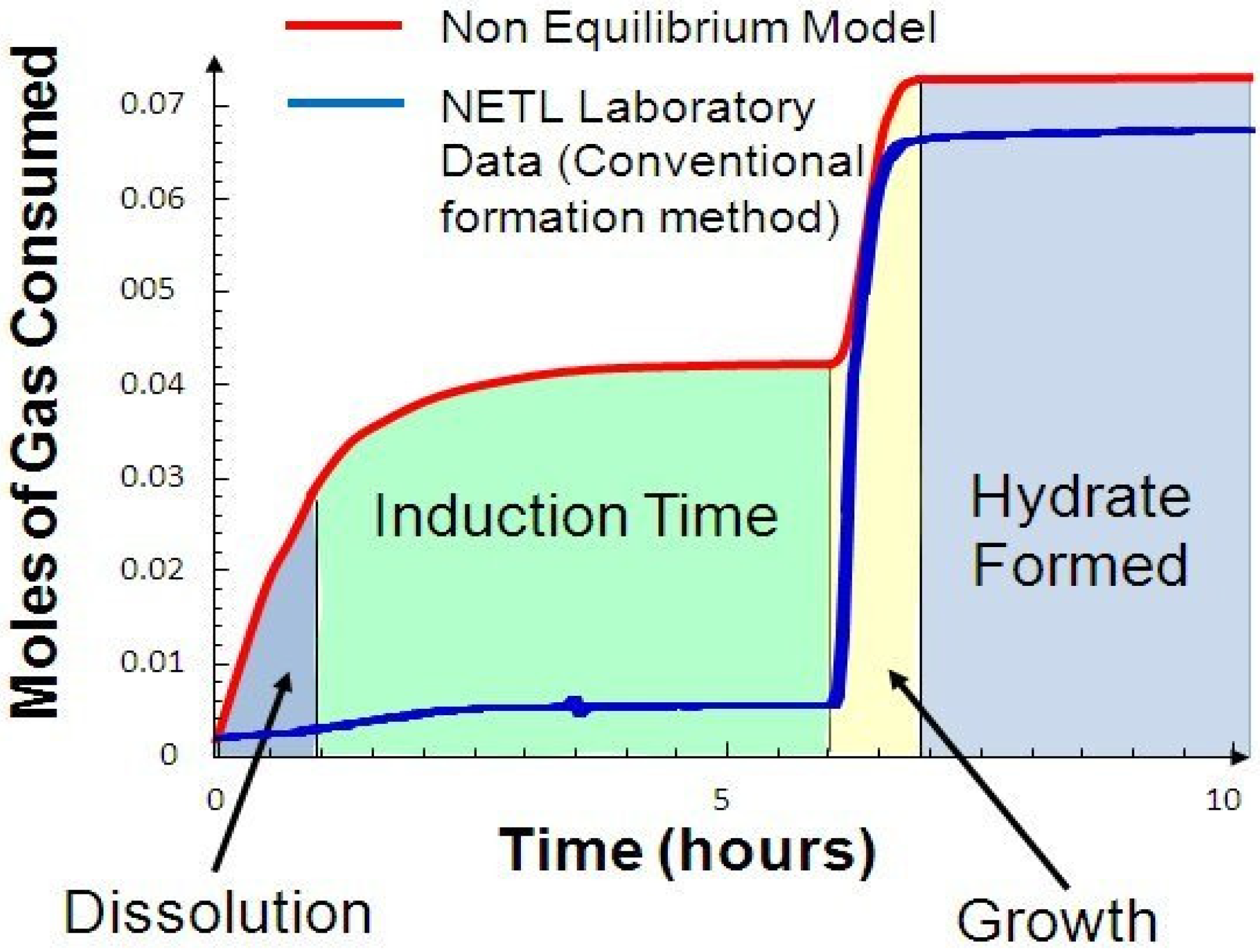 Energies 03 01154 g002