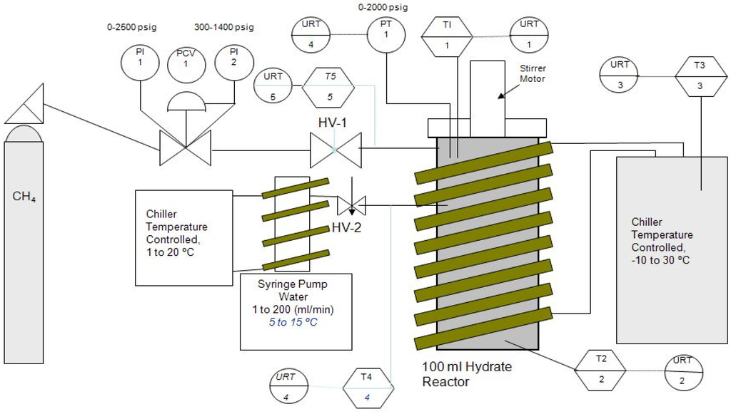 Energies 03 01154 g003 1024