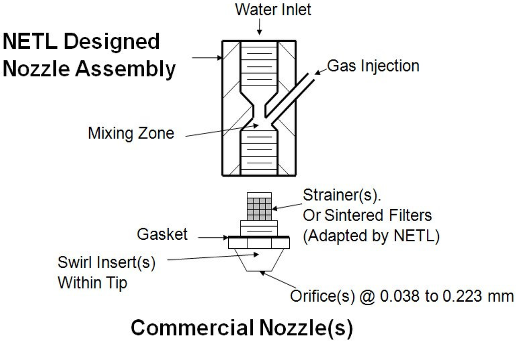 Energies 03 01154 g012 1024