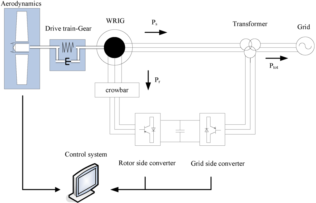 Energies 03 01290 g001 1024