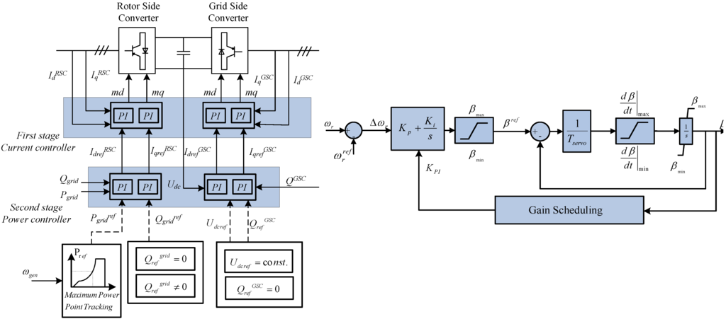 Energies 03 01290 g002 1024