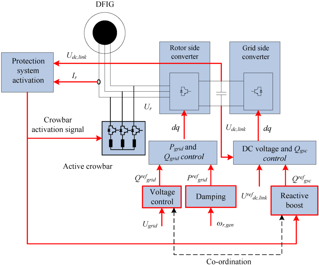 Energies 03 01290 g004 1024