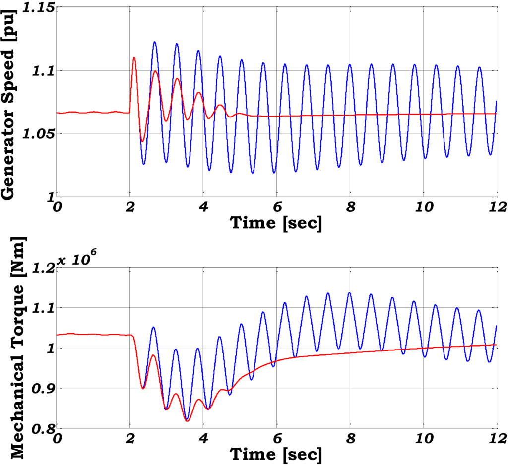 Energies 03 01290 g005 1024