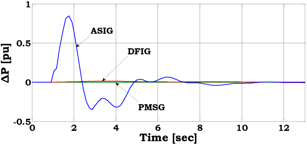 Energies 03 01290 g007 1024