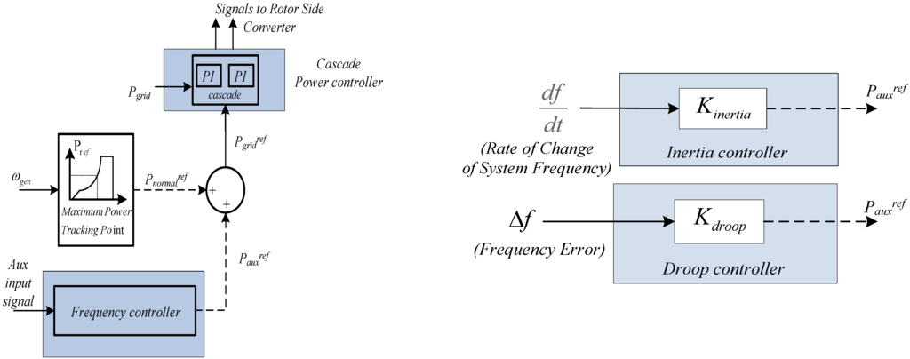 Energies 03 01290 g008 1024