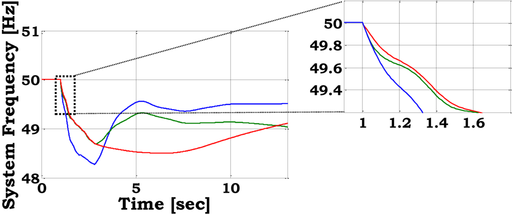Energies 03 01290 g009a 1024