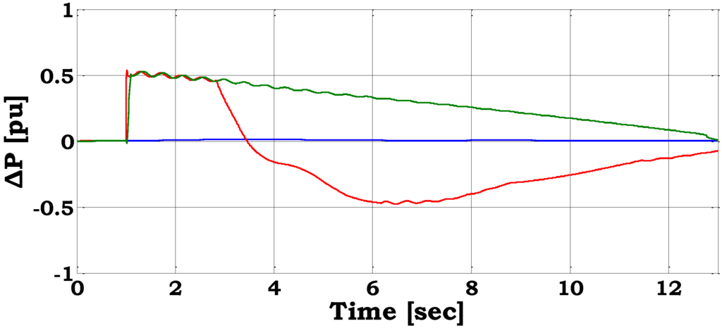 Energies 03 01290 g009b 1024