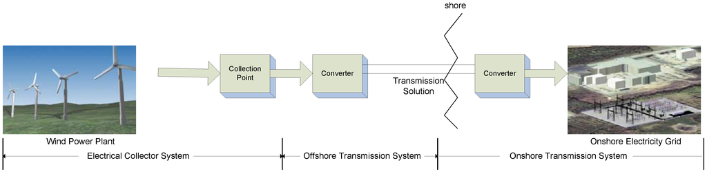 Energies 03 01303 g001 1024