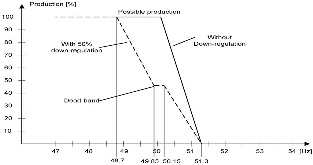 Energies 03 01303 g003 1024