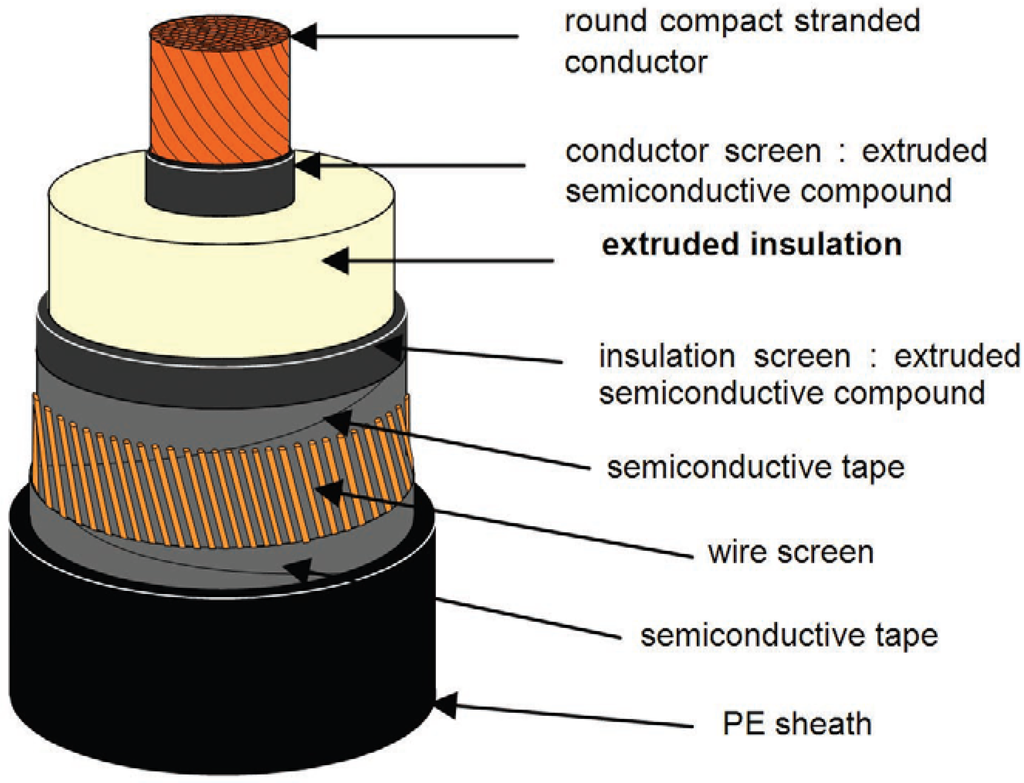 Energies 03 01303 g005 1024