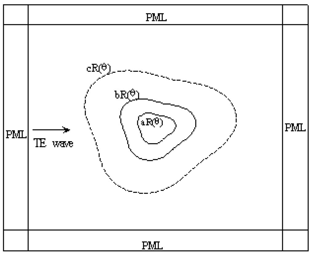 Energies 03 01335 g001 1024
