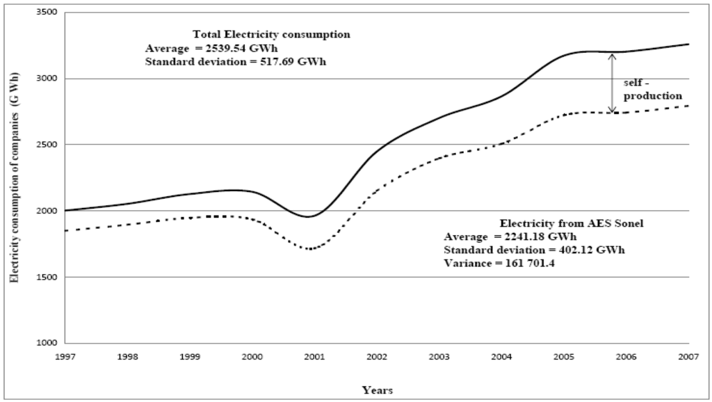 Energies 03 01353 g001 1024