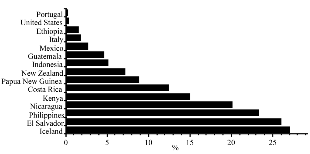 Energies 03 01423 g001 1024