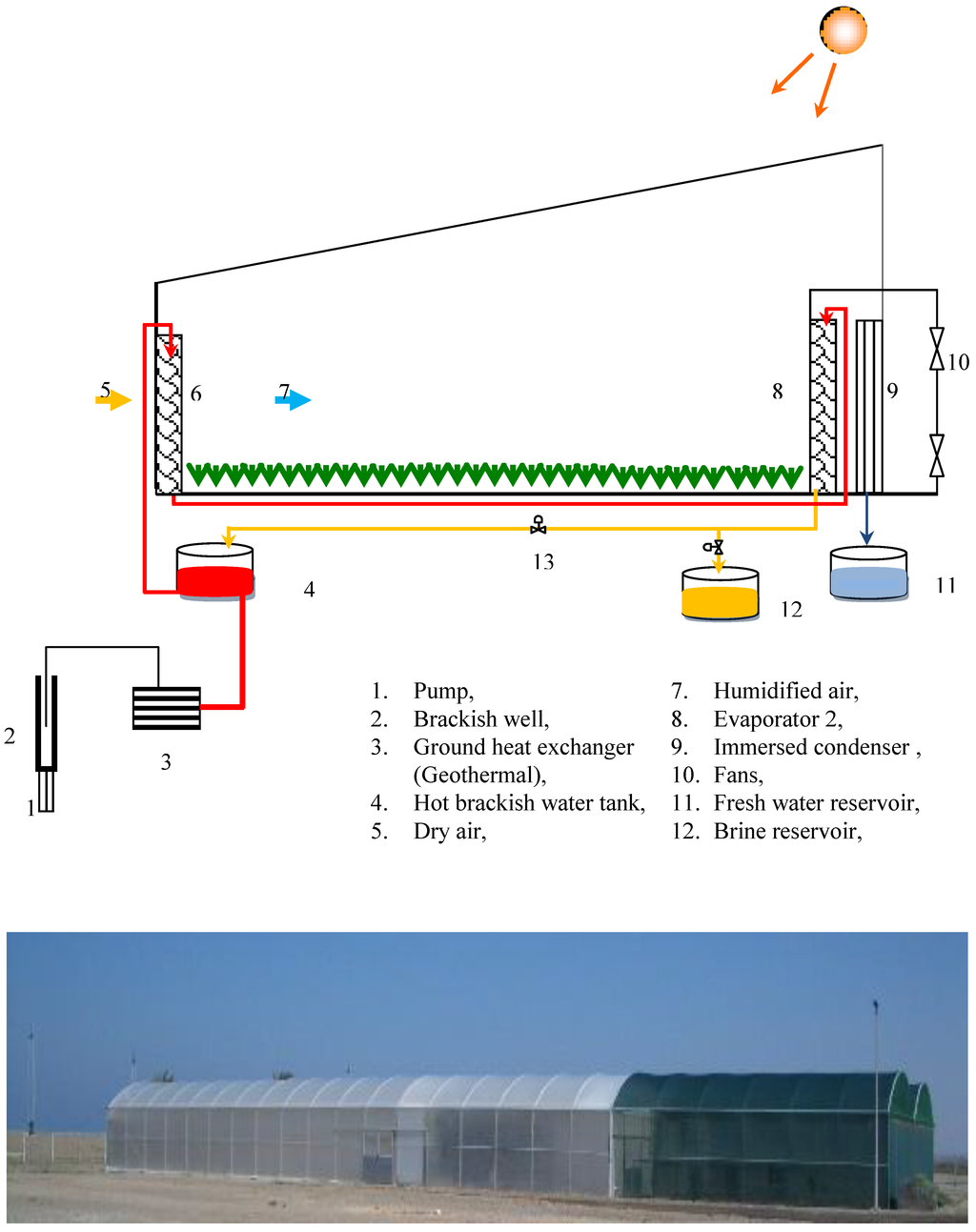 Energies 03 01423 g003 1024